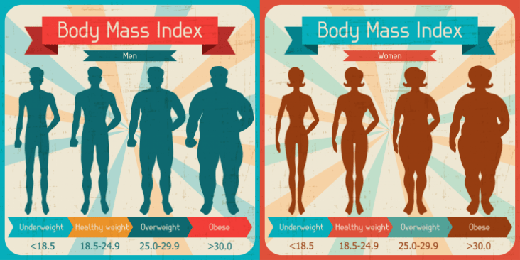 Anorexic BMI Calculator - Calculatorall.com