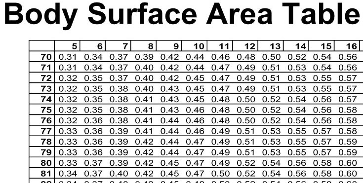 Body Surface Calculator - Calculatorall.com
