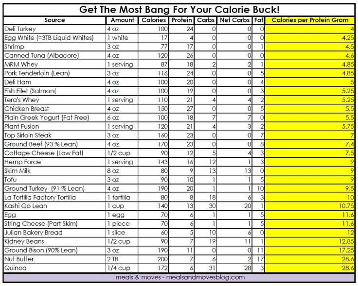 Protein Calculator - Calculatorall.com