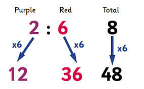 Ratio Calculator - Calculatorall.com